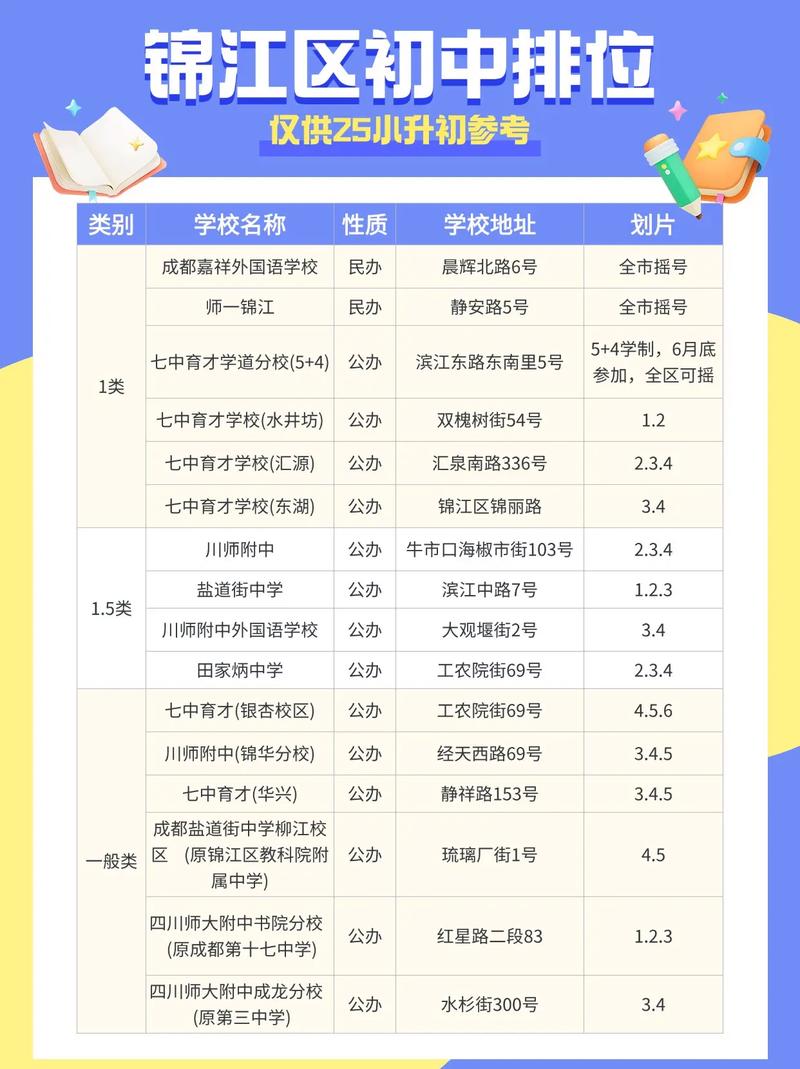 初中进技校i能学到成都-图1