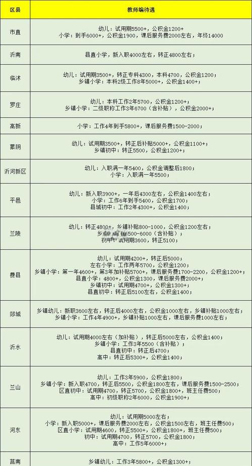 安庆乡镇幼师待遇怎么样-图1