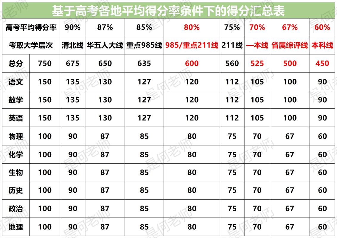 蒲江高中近三年录取分数线是多少？-图1