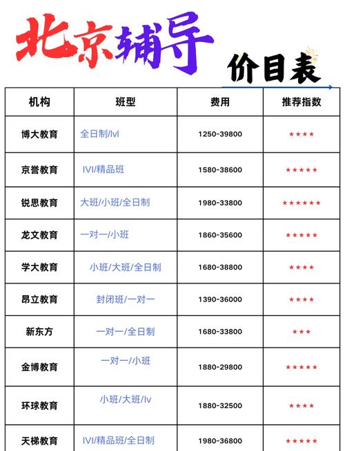 青岛初中辅导班收费标准-图2