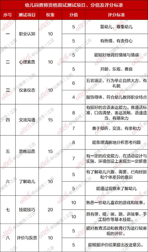 江西小学教师资格证面试-图3 江西小学教师资格证面试-图3