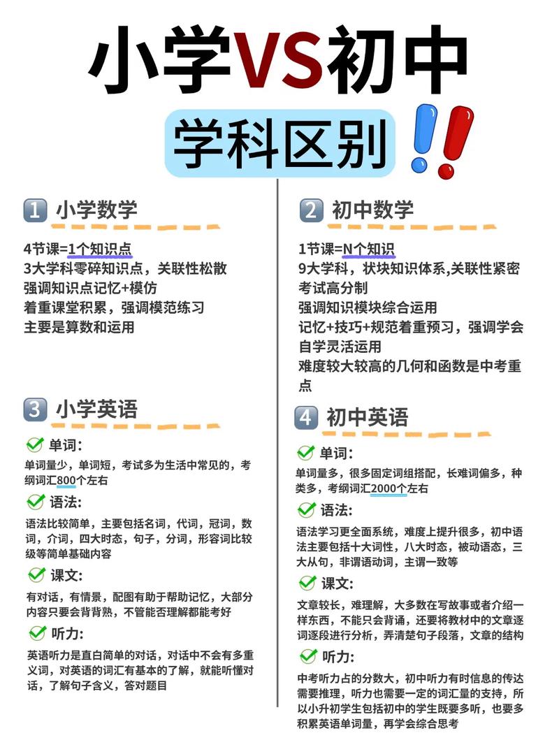 小学教资和初中教资，哪个更好考？-图2