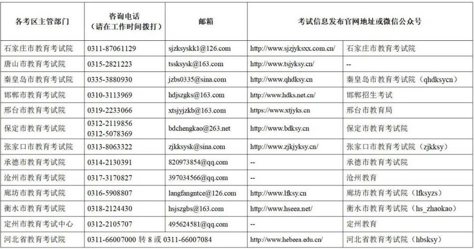 河北小学教师资格证报名-图2