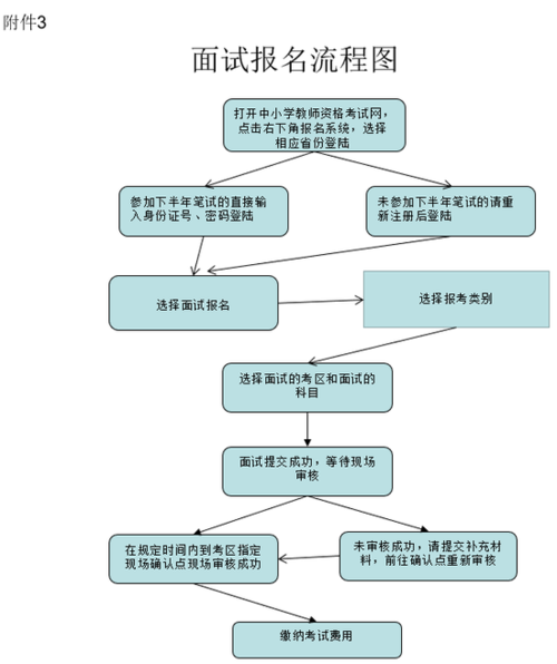 河北小学教师资格证报名-图3