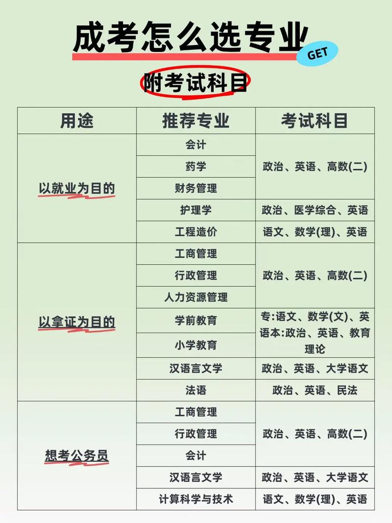 函授制在读本科报考幼师-图3