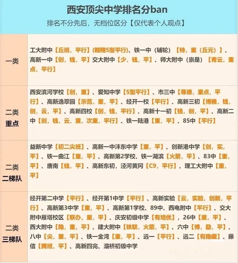 初中班里优秀是多少名次-图1