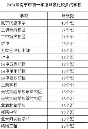 初中班里优秀是多少名次-图2
