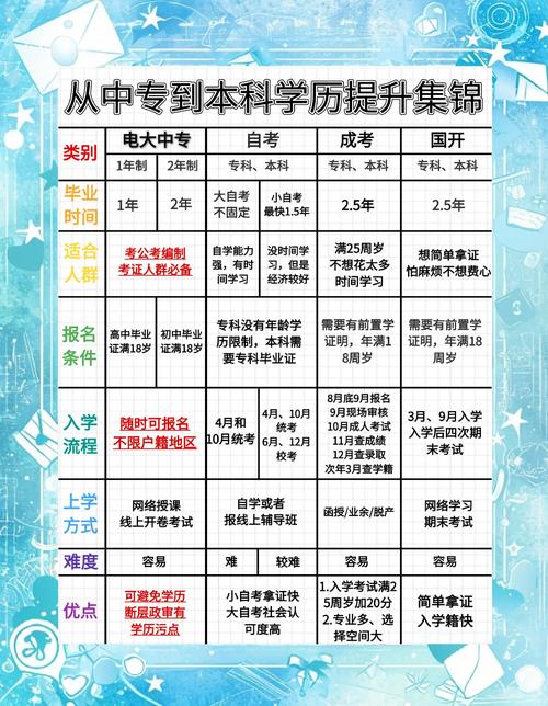 初中没毕业自考有可能吗-图1