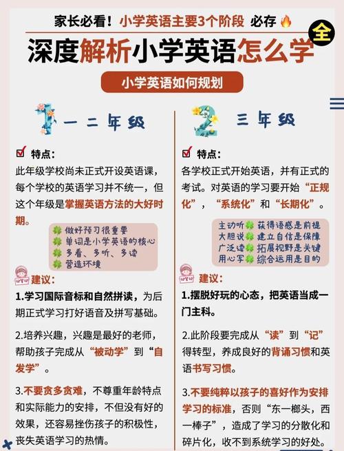 小学生学英语，最佳启蒙年龄是几岁？-图2