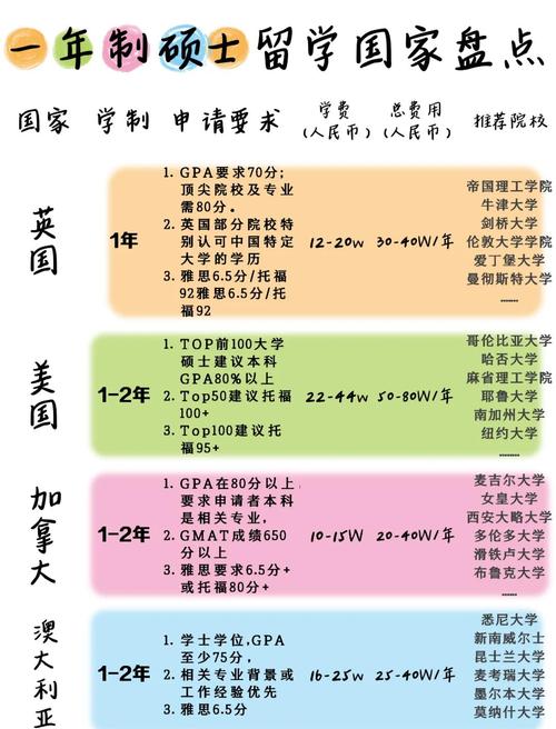 德国高中到大学究竟要读几年？-图1