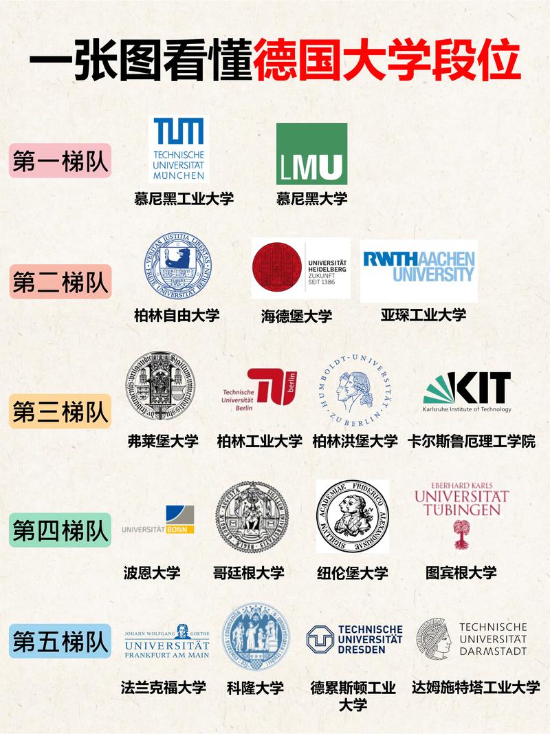 德国高中到大学究竟要读几年？-图2