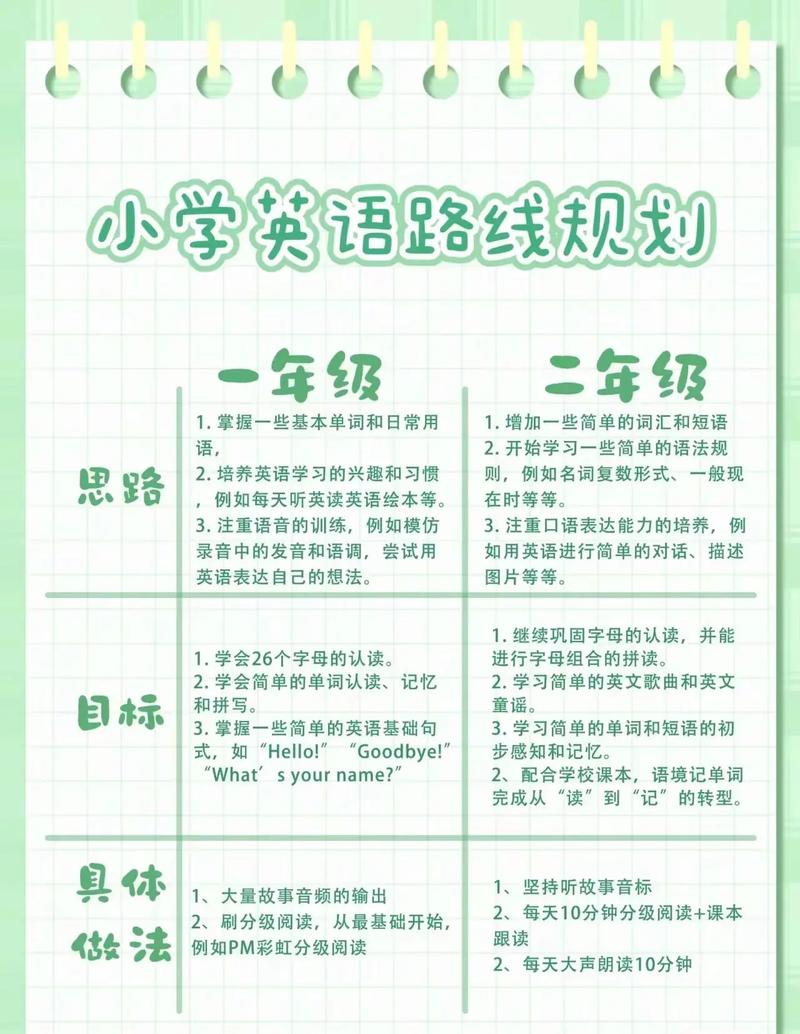 小学英语一对一辅导计划该如何制定？-图1