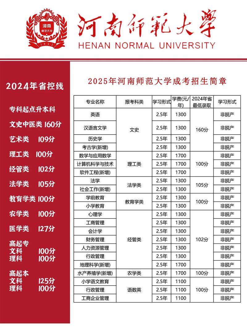 河南幼师19年录取分数线是多少？-图2