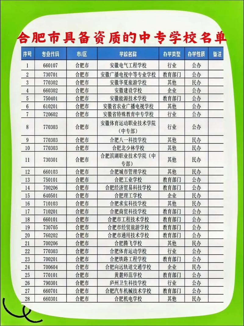 合肥哪些中专开设幼师专业？-图1