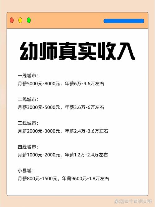 带编制幼师工资具体有多少？-图2