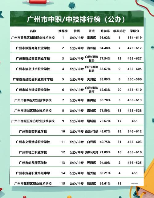 广州哪些学校有幼师专业-图3 广州哪些学校有幼师专业-图3