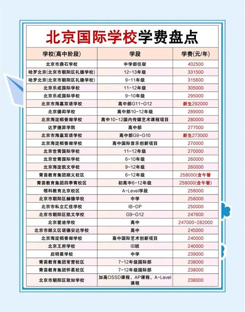 北京初中培训学费多少钱-图1