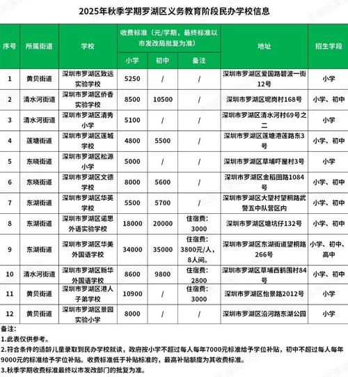 北京初中培训学费多少钱-图2