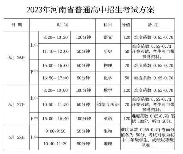 河南高中报名时间几时开始？-图1
