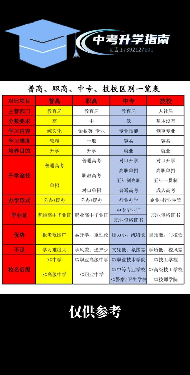 技校高中生能考大学吗？-图1