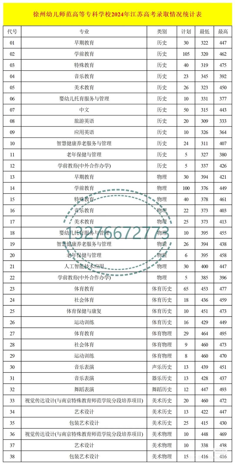 幼师专业学什么利于高考-图2