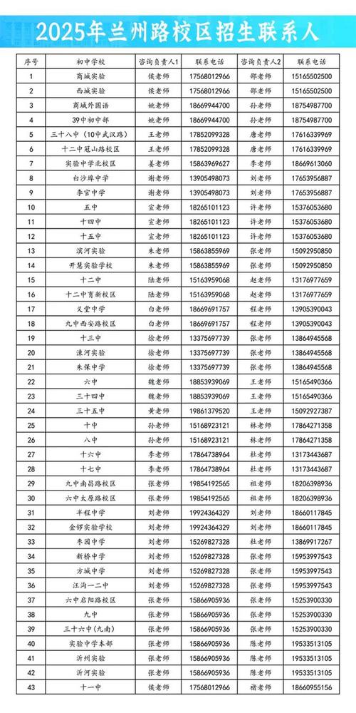 临沂高中报名时间几时开始?-图1 临沂高中报名时间几时开始?-图1