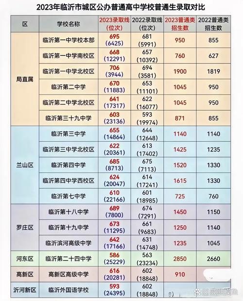 临沂高中报名时间几时开始?-图2 临沂高中报名时间几时开始?-图2