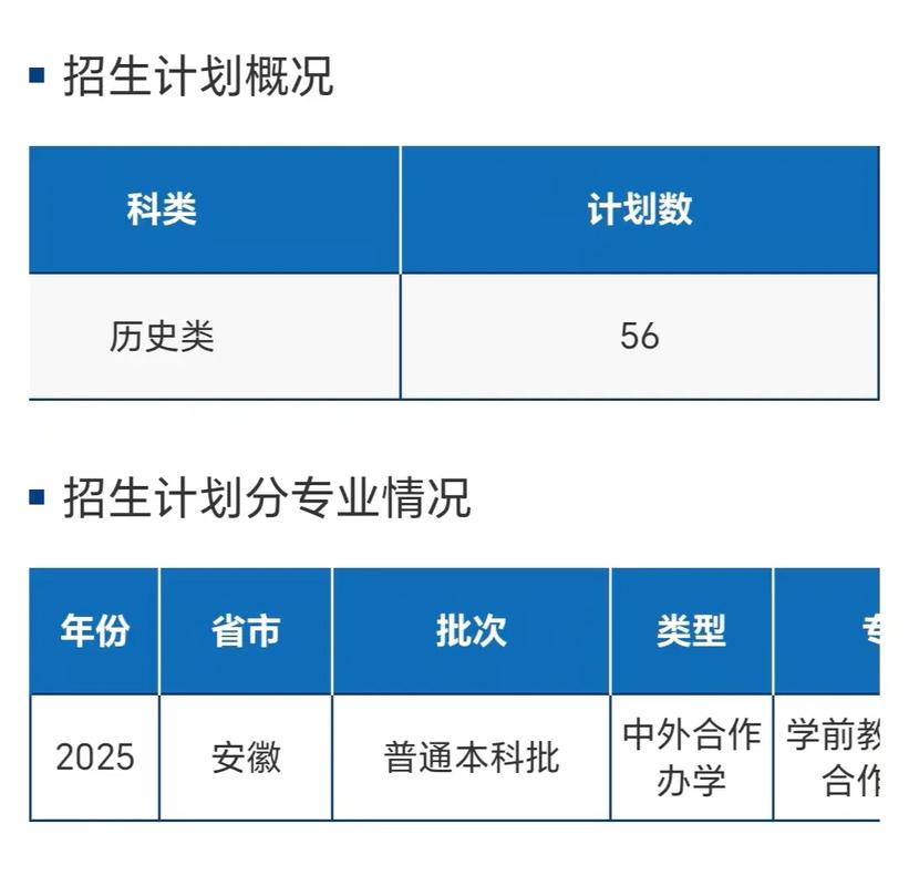 阜阳幼师2025年招生-图1 阜阳幼师2025年招生-图1