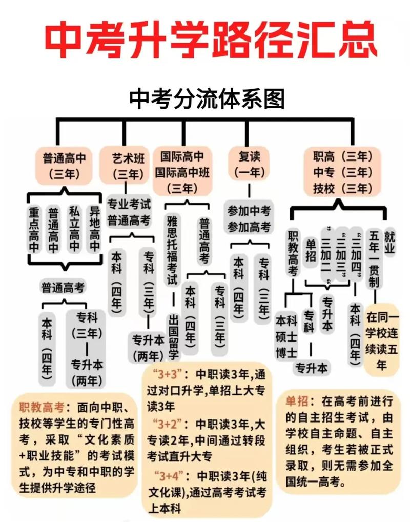 初中分流后悔怎么读高中-图1