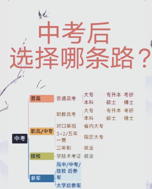 初中分流后悔怎么读高中-图3