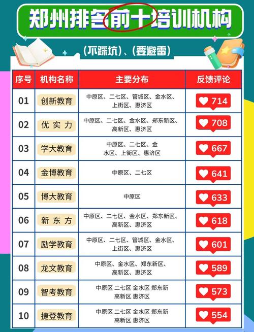 郑州中小学辅导机构排名-图1 郑州中小学辅导机构排名-图1