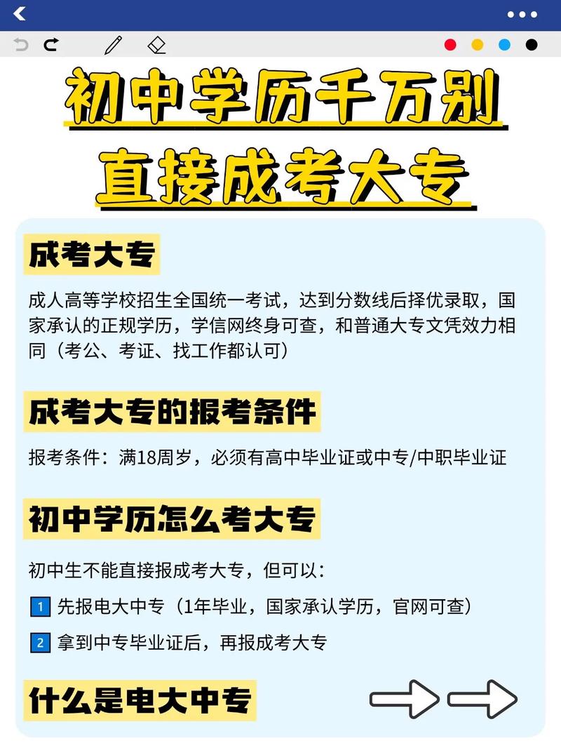 初中可以直接报考大专吗-图3