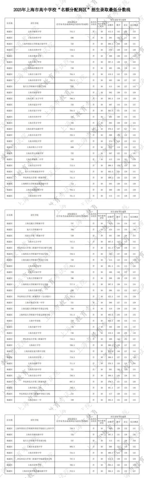 2025年初中科目有哪些调整？-图2