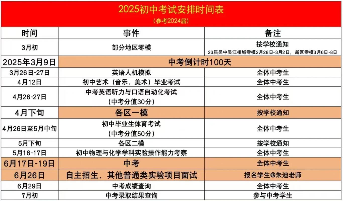 2025年初中科目有哪些调整？-图3