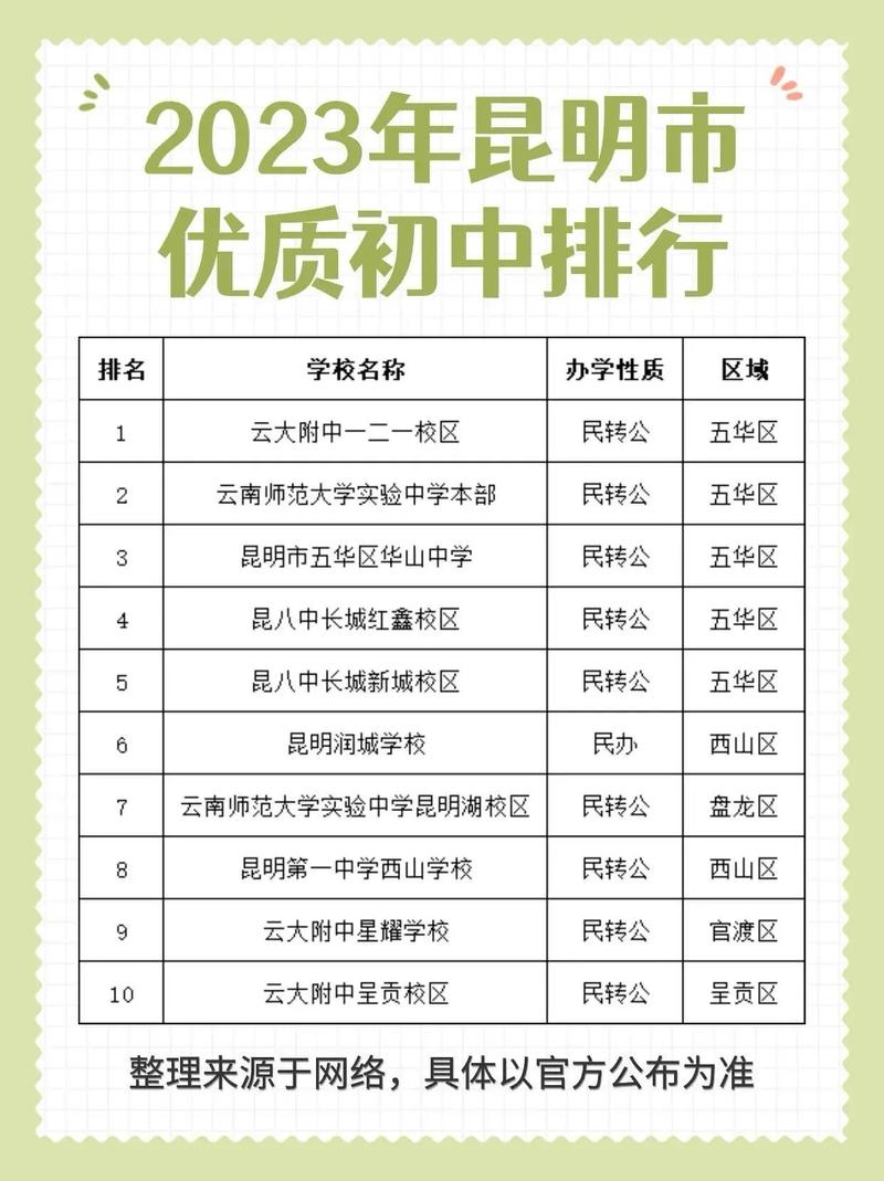 昆明初中想去泰国读高中-图1