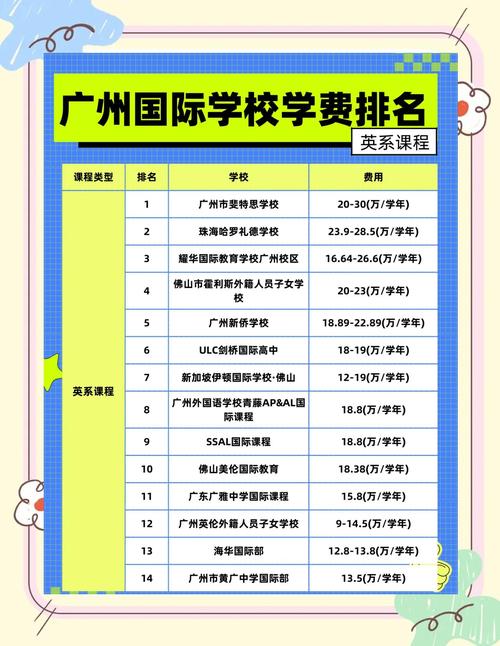 广州中小学教育机构排名-图3