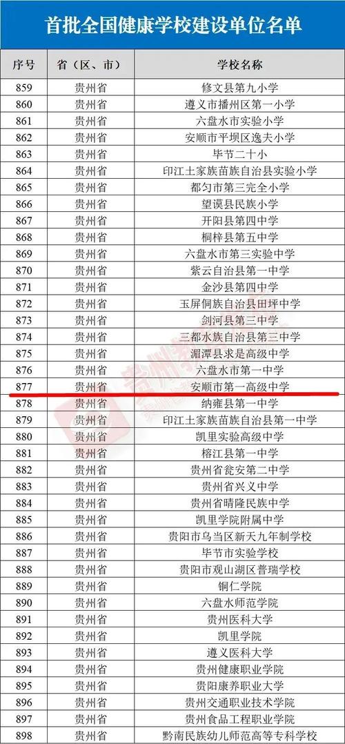 安顺高中那家学校招生-图3