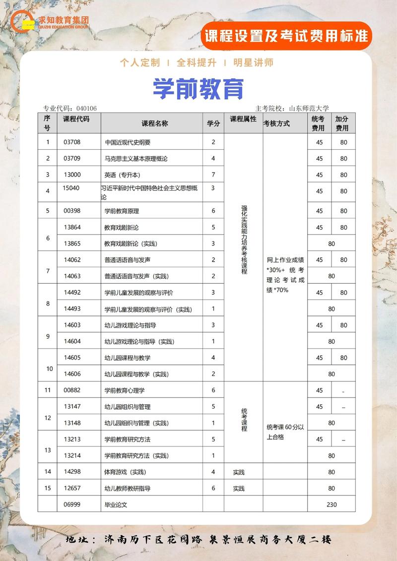 山东有几家好的幼师学校-图2