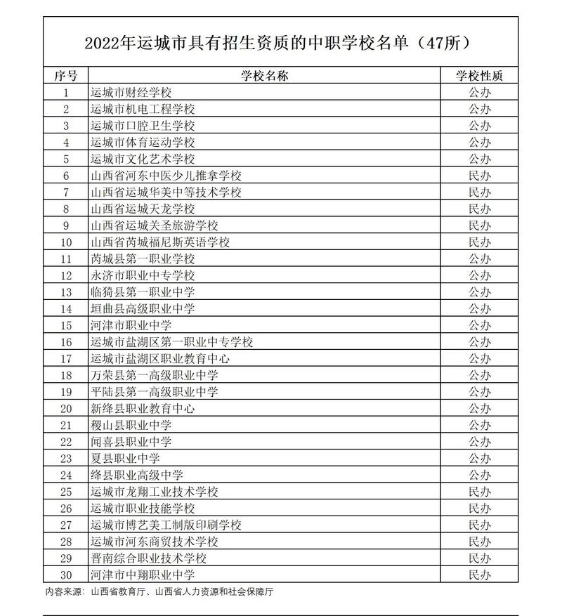 运城高中有哪些好学校-图1