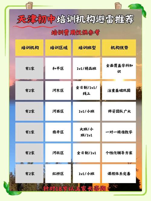 天津初中培训机构排名榜哪家更靠谱？-图1