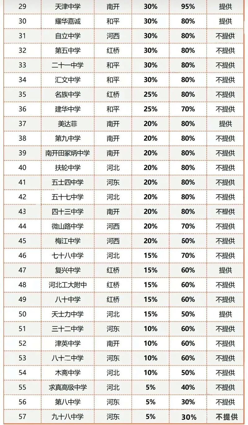 天津初中培训机构排名榜哪家更靠谱？-图2