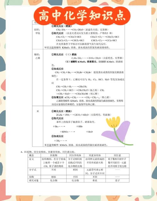 成都高中化学教学顺序-图2