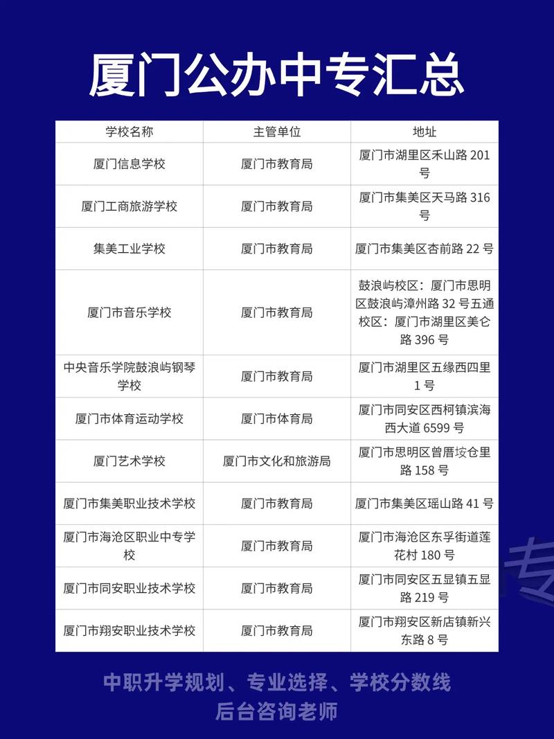 厦门幼师中专学校哪些好-图2