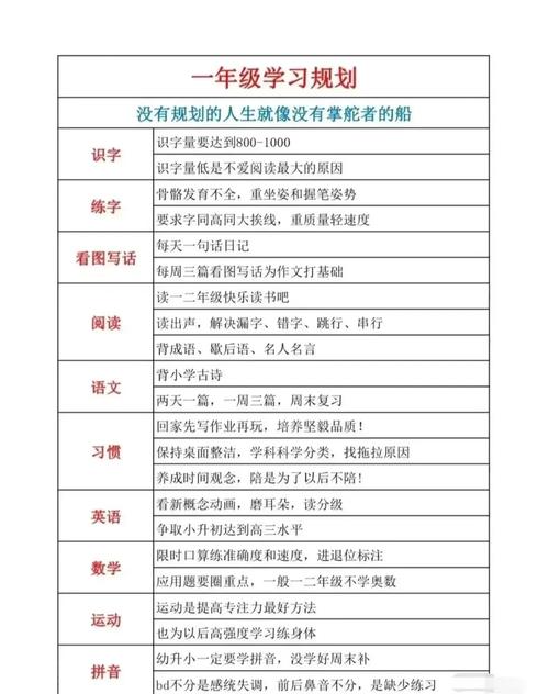 小学毕业班成绩怎么有效提升？-图2