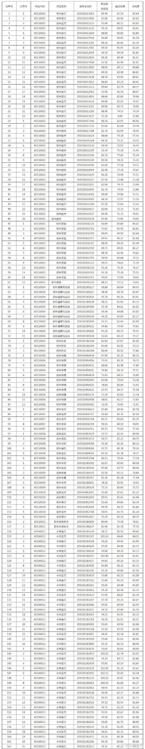 2025年小学成绩查询-图1 2025年小学成绩查询-图1