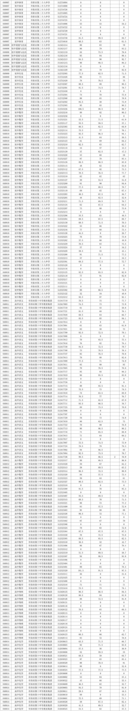 2025年小学成绩查询-图3 2025年小学成绩查询-图3