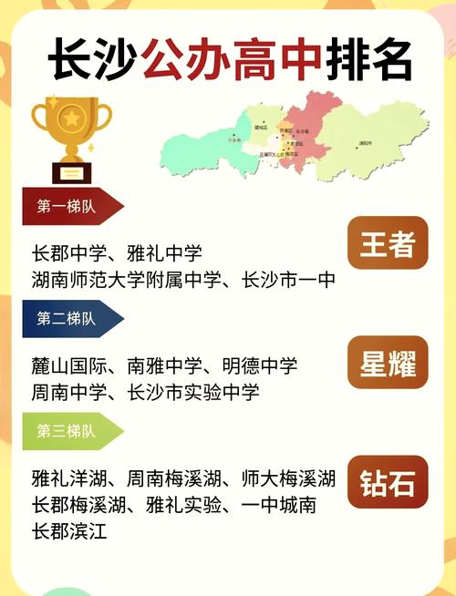 湖南高中学校100强-图1