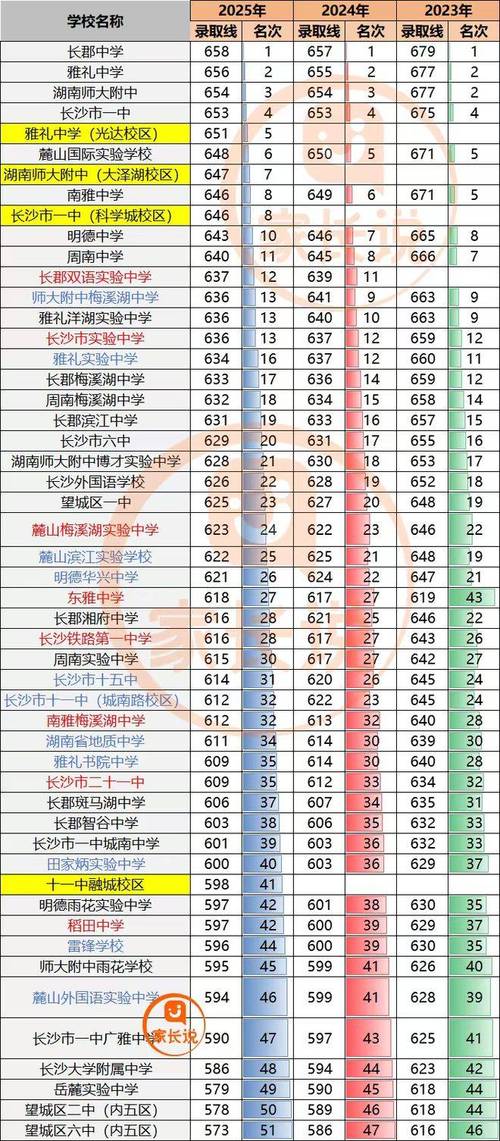 湖南高中学校100强-图3