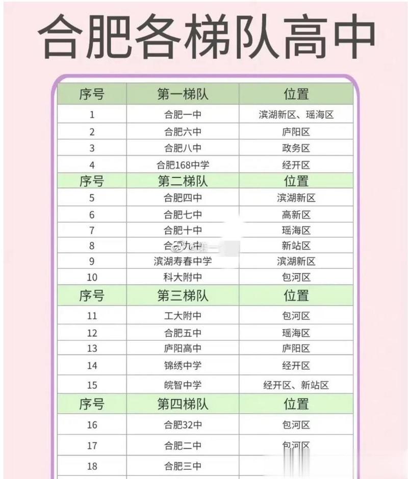 合肥高中全国排名如何？-图1