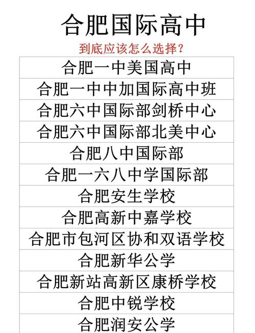 合肥高中全国排名如何？-图2